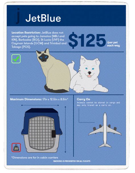 Jetblue dog policy. Things To Know About Jetblue dog policy. 